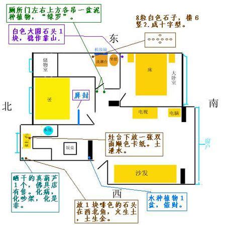 灶头方向